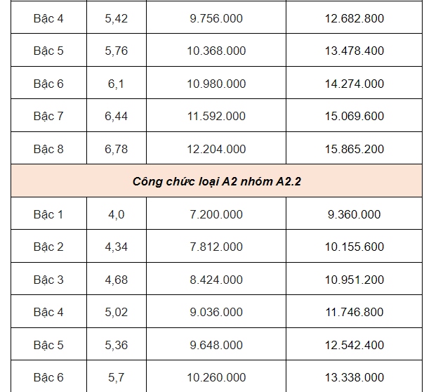bang-luong2