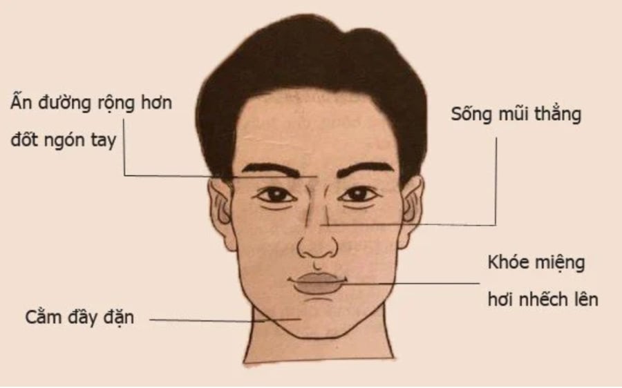 Tướng người phúc khí lâu bền