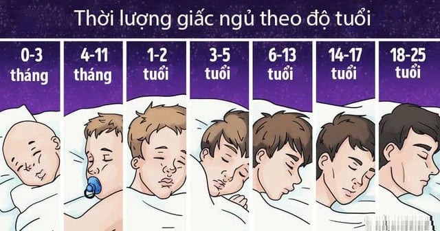 Thời lượng giấc ngủ