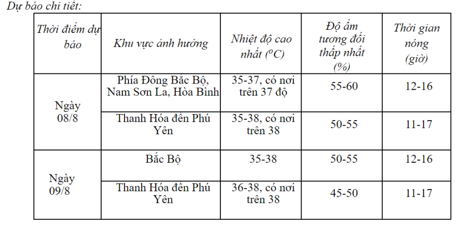 thoi tiét