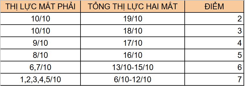 Trường hợp mức cận thị dưới - 3D.