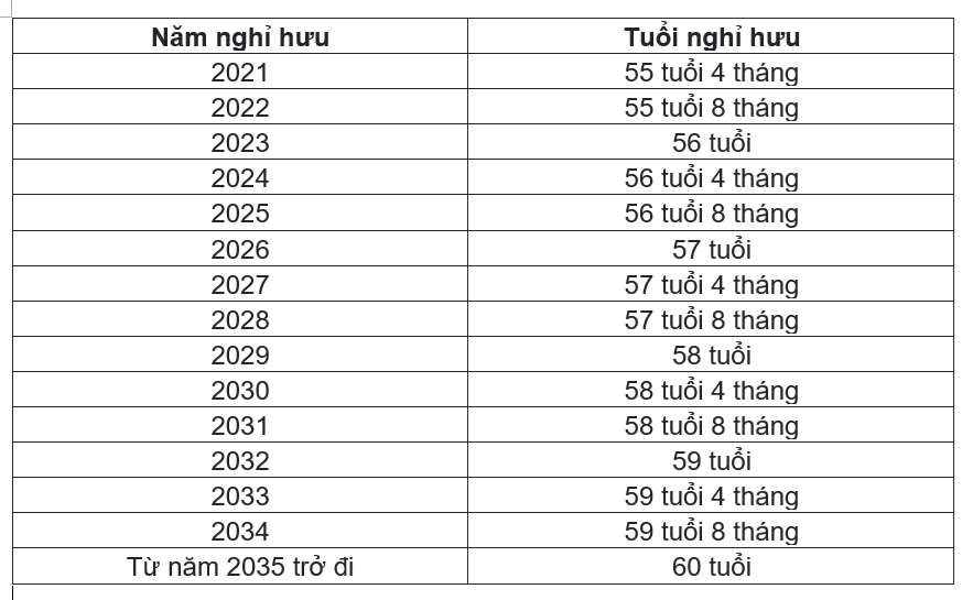 nghi huu