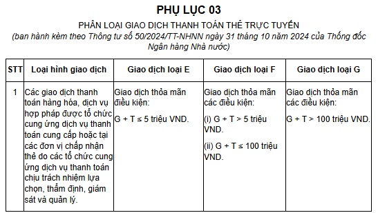 Mỗi loại giao dịch ở Phụ lục 03 sẽ tương ứng với một hình thức xác nhận giao dịch ở Phụ lục 04.