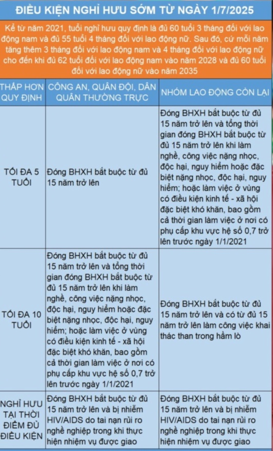 nhung truong hop duoc nghi huu som
