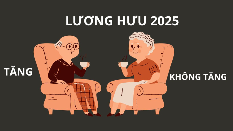 Quốc hội đã ra Nghị quyết về dự toán ngân sách 2025, trong đó có nội dung liên quan tới lương hưu