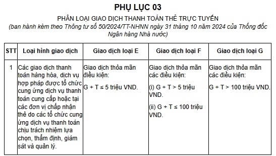 Tháng 2/2025: Mua sắm thanh toán hóa đơn online trên 5 triệu, cần làm ngay 1 việc