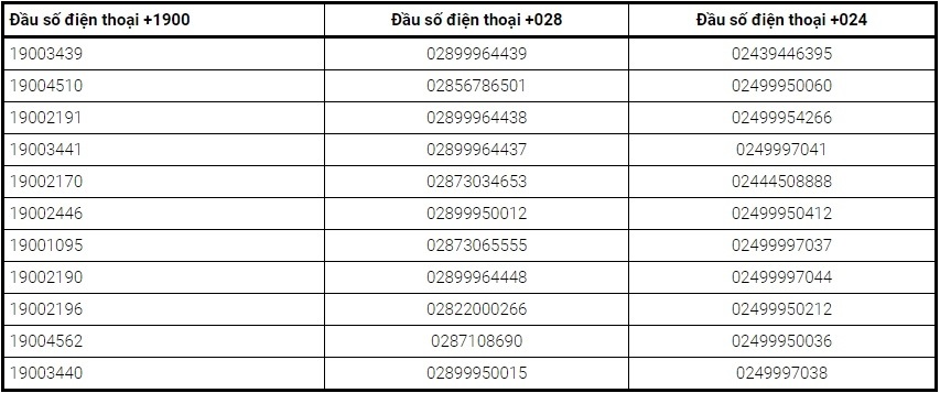 Danh sách các số điện thoại lừa đảo mới nhất hiện nay  