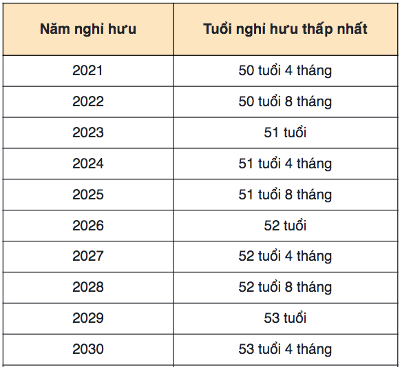 Tuoi-Nghi-Huu-Lao-Do-01