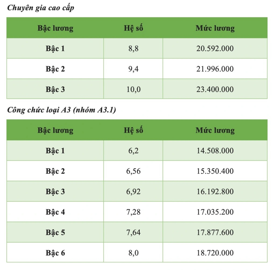 bang-luong-1-cong-chhuc
