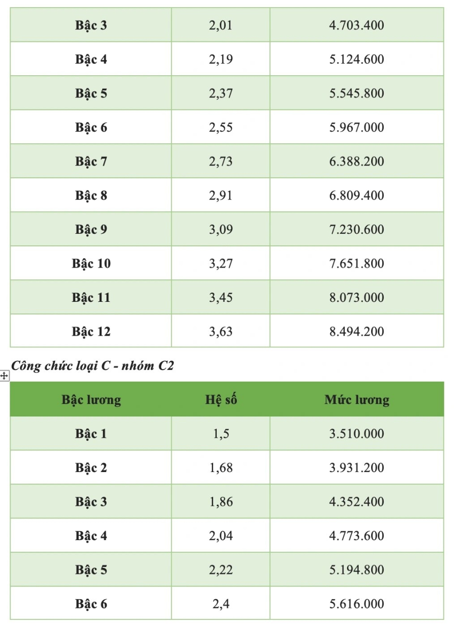 bang-luong-6-cong-chuc