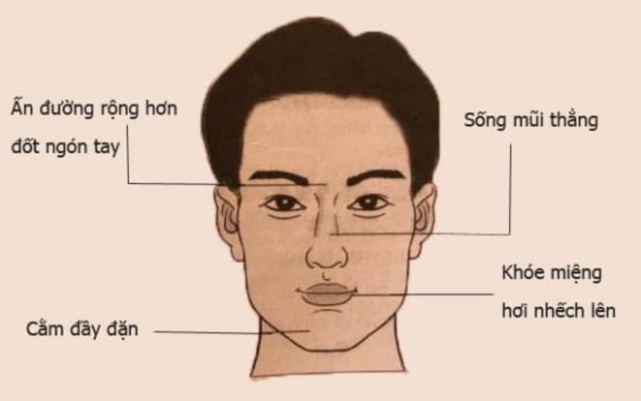 Nam giới có ấn đường (nơi nằm giữa hai đầu lông mày) rộng hơn đốt ngón tay thường có khả năng phán đoán rất tốt, tự tin. (Ảnh minh họa)