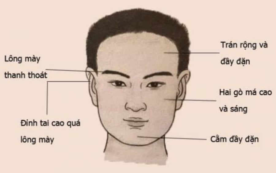 Tướng mặt người có phúc. (Ảnh minh họa)