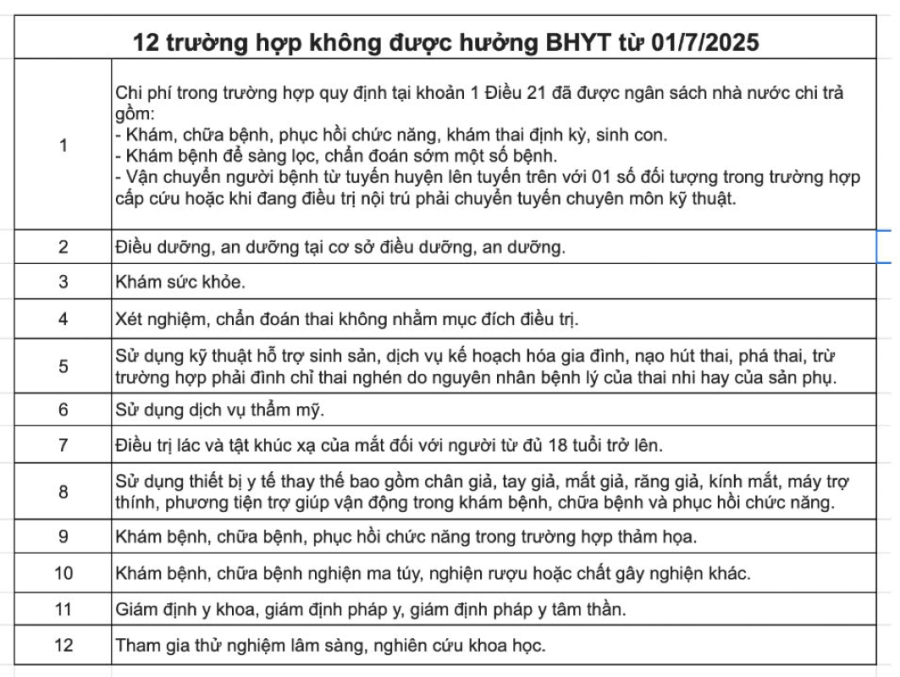 BHYT