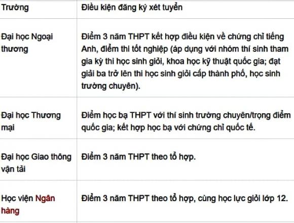 dai-hoc
