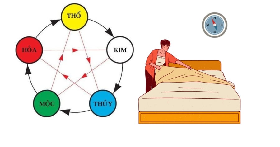 Giường ngủ là nơi nghỉ ngơi, hồi phục năng lượng. Kê giường sai chỗ, sai hướng có thể khiến Sh88bet đăng ký miễn phí mệt mỏi, ngủ không ngon, lâu dài còn ảnh hưởng đến tâm lý, sức khỏe và tài vận.    