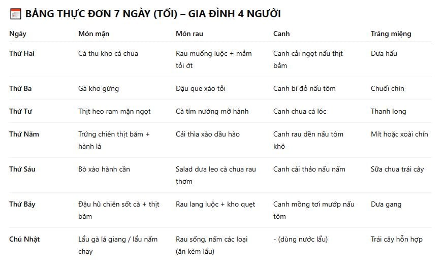 Thực đơn 7 ngày (bữa tối) cho Shbet111 slot, casino, thể thao, xổ số 4 người mà ChatGPT gợi ý. 