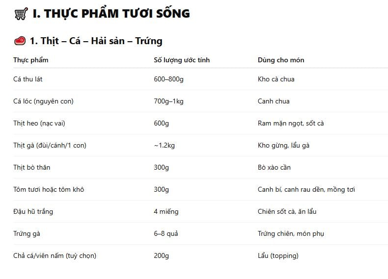 Danh sách các loại thịt, cá, trứng... cần thiết để nấu các Shbet0099 cá cược trực tuyến cho một tuần (bữa tối).