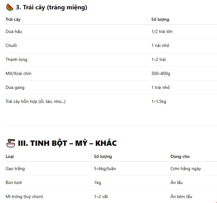 Danh sách các loại trái cây tráng miệng cần thiết để nấu các Shbet0099 cá cược trực tuyến cho một tuần (bữa tối).