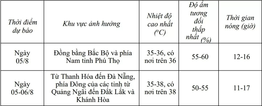 du-bao-thoi-tiet-ha-noi-ngay-mai-58-bac-bo-nang-nong-den-chieu-va-dem-mua-vua-cuc-bo-co-noi-rat-to-20250804165525