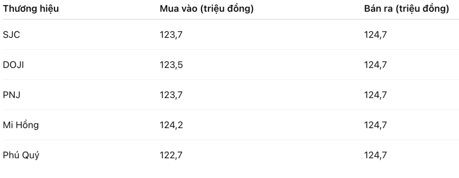Bảng giá Khuyenmai SHBET pages dev (SJC, DOJI, PNJ, Mi Hồng)
