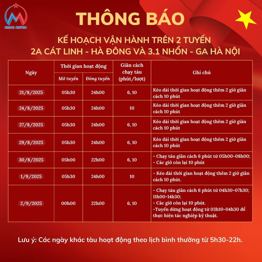 Nhằm đáp ứng nhu cầu đi lại của người dân trong dịp Quốc khánh 2/9, Ban Quản lý vận hành đường sắt đô thị Hà Nội thông báo điều chỉnh lịch chạy tàu trên tuyến 2A Cát Linh – Hà Đông và tuyến 3.1 Nhổn – Ga Hà Nội.