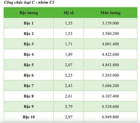 Trước đó, Quốc hội đã thông qua Nghị quyết về dự toán ngân sách năm 2025, quyết định giữ nguyên lương cơ sở, lương hưu và các trợ cấp bảo hiểm xã hội. 
