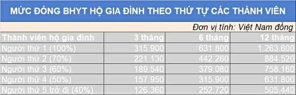 Trong nhóm này, những người tham gia BHYT theo hình thức hộ Shbet111 slot, casino, thể thao, xổ số được hưởng thêm chính sách ưu đãi.