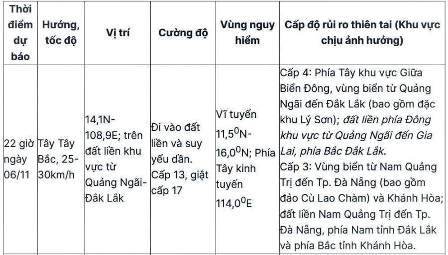 bao so 13