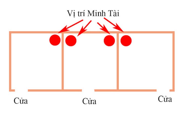 Tùy theo cách bố trí cửa chính mà góc tài vị khác nhau