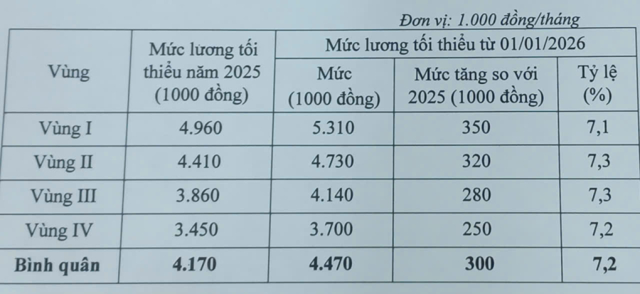 luong-toi-thieu