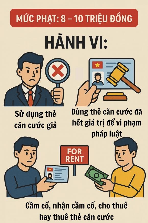 Nghị định 282/2025/NĐ-CP quy định mức phạt tiền từ 2 đến 4 triệu đồng đối với các hành vi vi phạm liên quan đến thẻ căn cước công dân, bao gồm những hành vi ảnh hưởng trực tiếp đến tính bảo mật và quản lý định danh cá nhân, cần được xử lý nghiêm để ngăn chặn gian lận danh tính.    