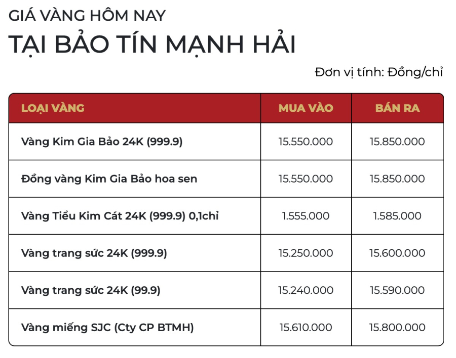 Cùng chiều với vàng, giá bạc và bạch kim cũng rời khỏi các mức đỉnh kỷ lục vừa thiết lập, khi nhà đầu tư gia tăng hoạt động chốt lời sau giai đoạn tăng nóng.