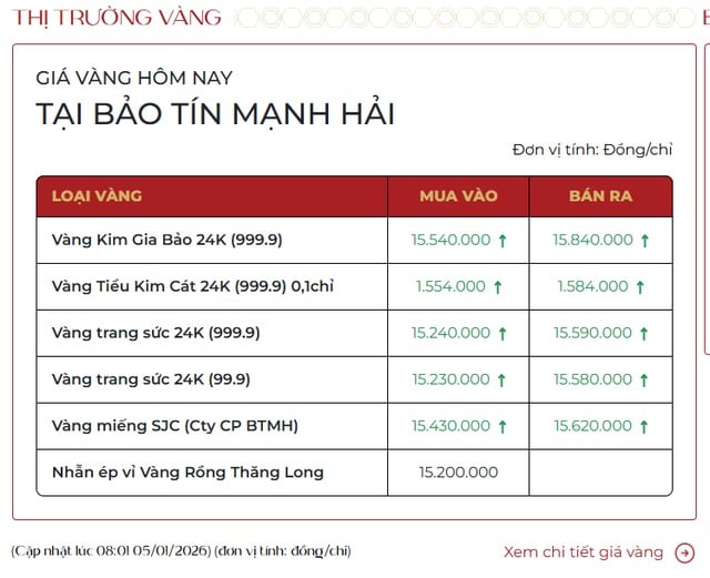 Giá vàng hôm nay 5/1/2025