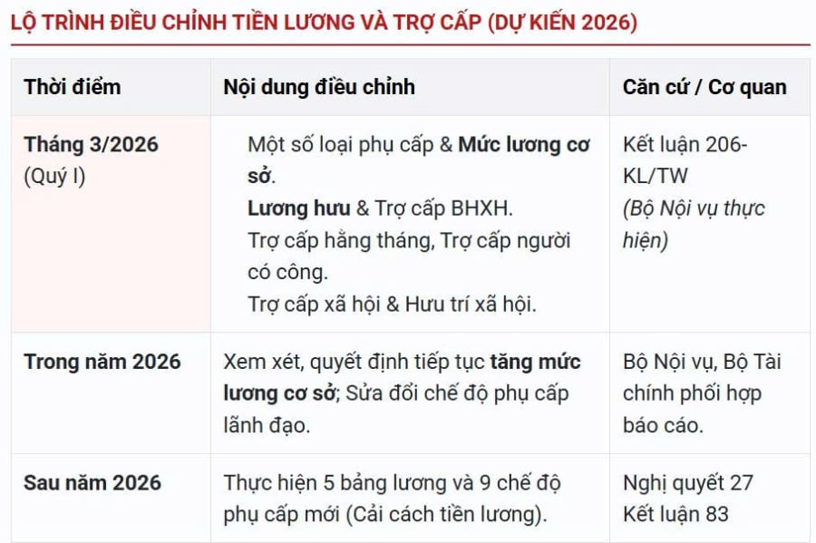 lich tang luong huu