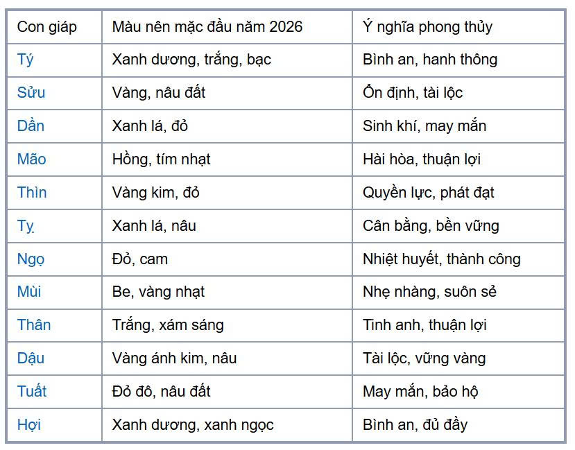 mung 1 tet mac gi