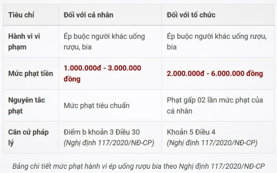 ep uong bia ruou1