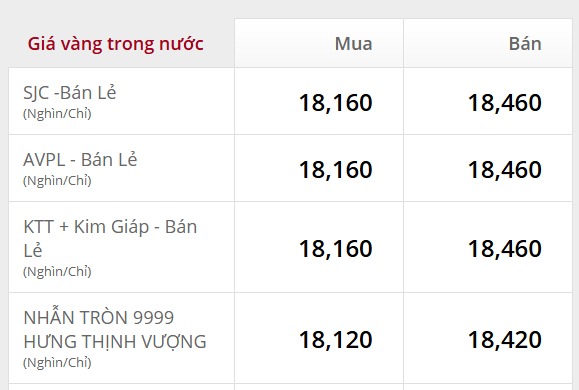 Giá vàng trong nước 23/2/2026.