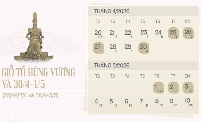 Dịp 30/4 và 1/5, người lao động được nghỉ 2 ngày theo quy định, cộng với 2 ngày cuối tuần nên tổng thời gian nghỉ là 4 ngày, từ 30/4 đến hết 3/5.