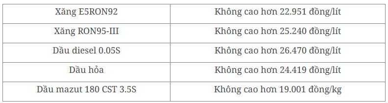 Giá xăng trong nước ngày 12/3 