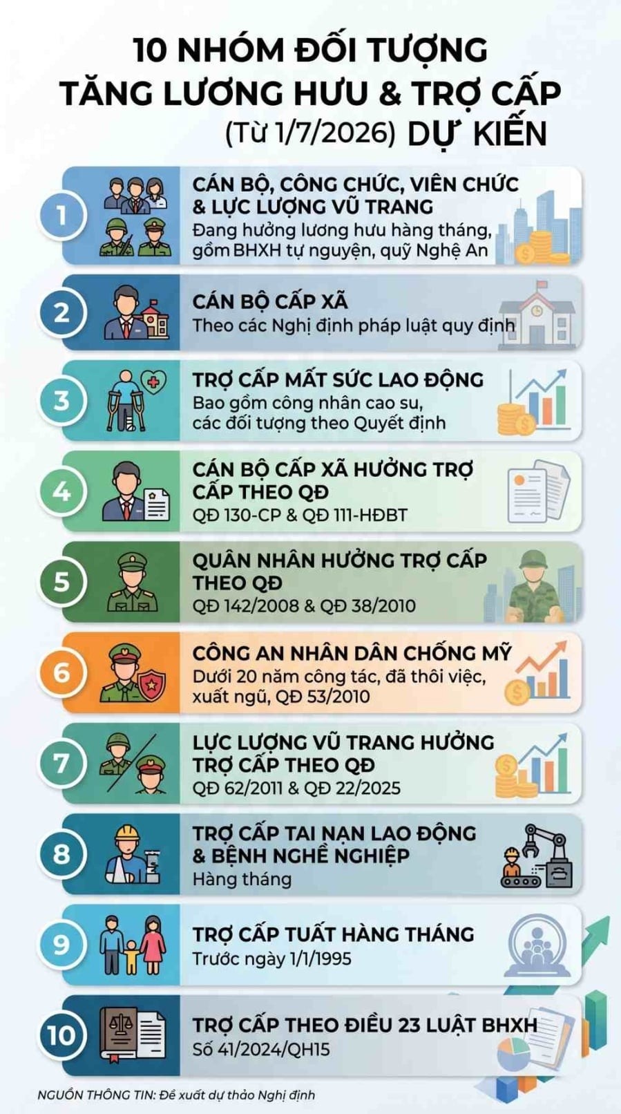 Người hưởng trợ cấp tai nạn lao động, bệnh Shbet800 khuyến mãi siêu lớn hằng tháng; người hưởng trợ cấp tuất hằng tháng trước ngày 1/1/1995; cùng người đang hưởng trợ cấp theo Điều 23 Luật Bảo hiểm xã hội 2024.    