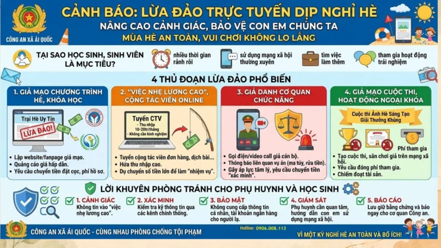 Phụ huynh, học sinh, Mừng SHBET phiên bản mới 2025 cần chú ý