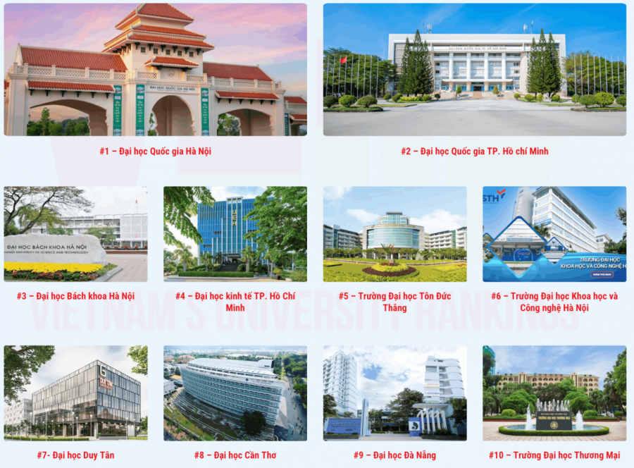 top-10-dai-hoc-viet-nam-2026-chi-mot-truong-tu-lot-vao-san-choi-khoi-cong-lap-20260117163416
