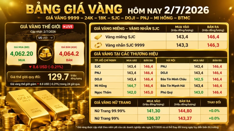 Giá vàng hôm nay 2/7