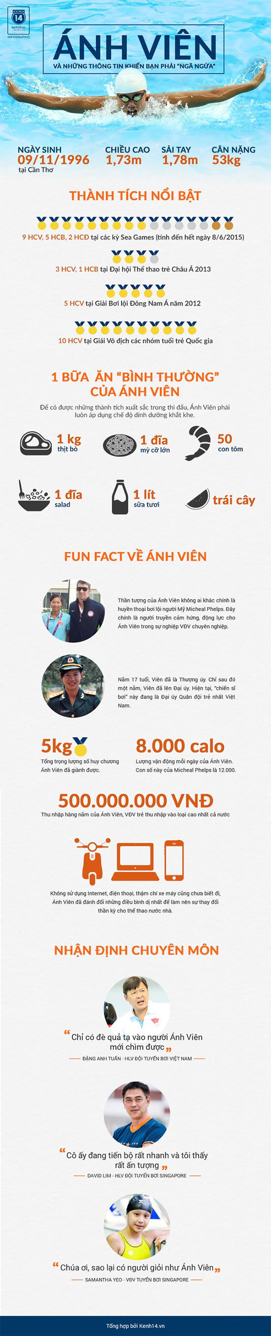 Ánh Viên và các thông tin khiến mọi người đọc xong là... ngã ngửa