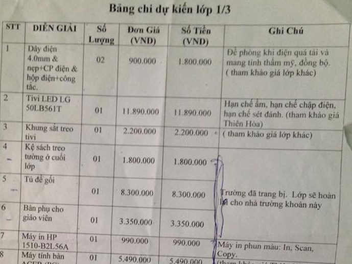 Giật mình với khoản thu của học sinh lớp 1 gần 150 triệu đồng