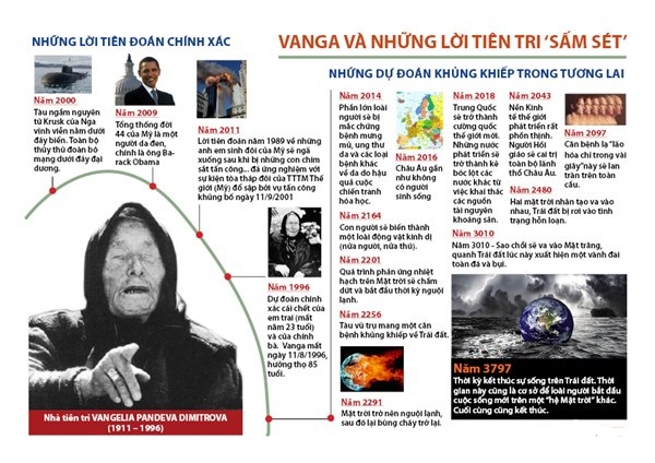 Khủng bố ở Pháp và lời tiên tri kinh hoàng của bà Vanga