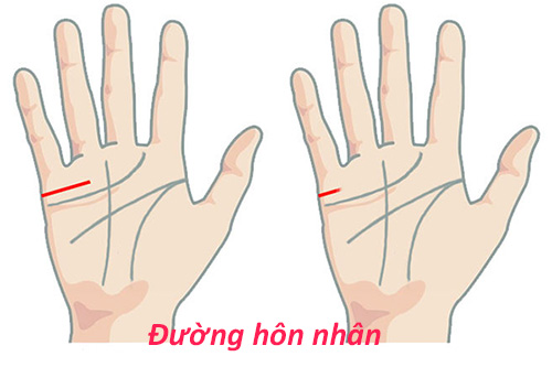 Độ dài đường hôn nhân nói gì về bạn?