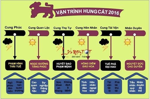 Không cần đi xem bói, cũng biết số phận giàu nghèo nhờ cách sau