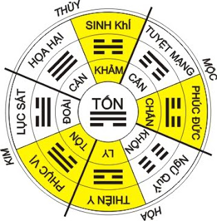 Xem ngày, giờ tốt xấu Thứ 4, ngày 27/07/2016