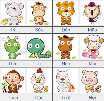 Ngày sinh may mắn, chiêu tài lộc của 12 Shbet888.com nhà cái uy tín